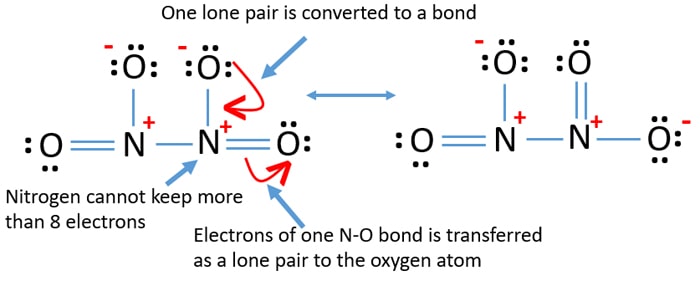 step of drawing N2O4 resonance structures